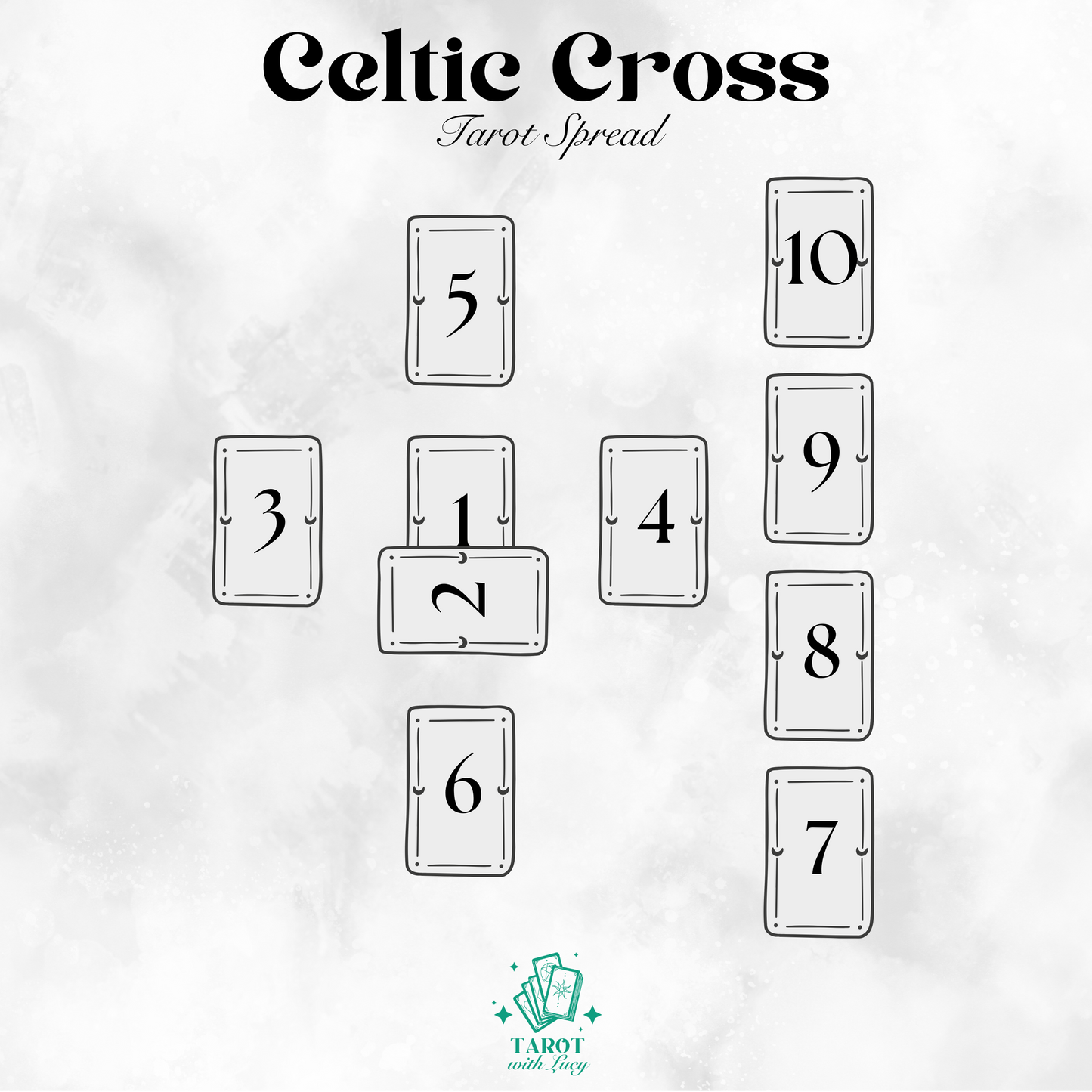 Celtic Cross Reading