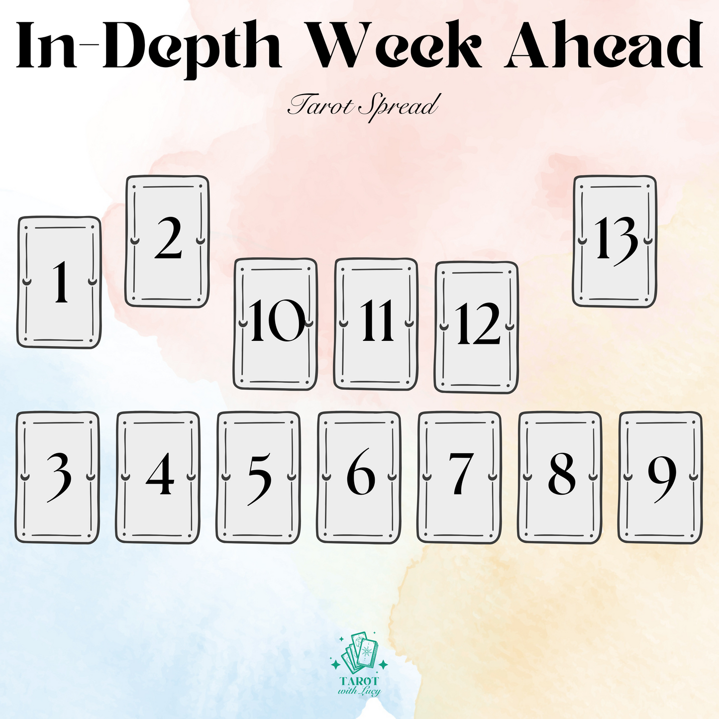 Week Ahead Reading