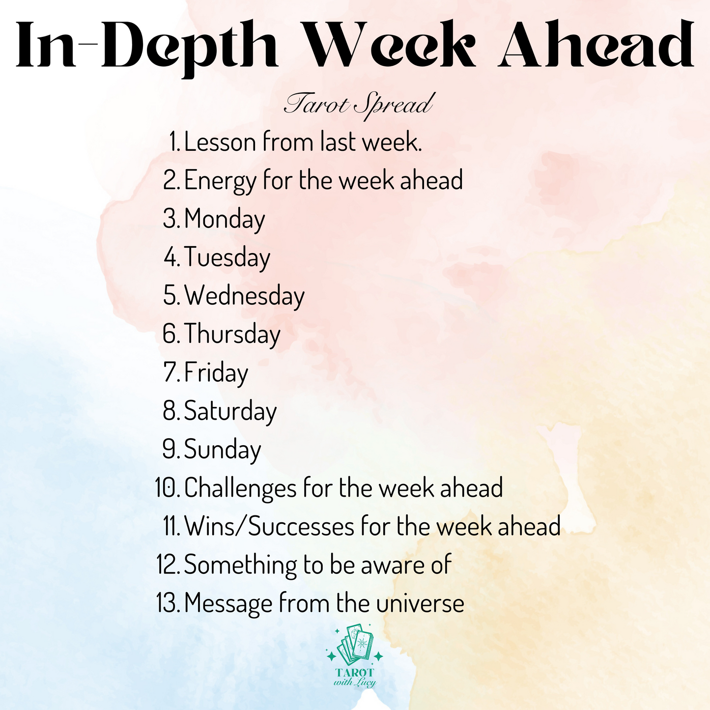 Week Ahead Reading