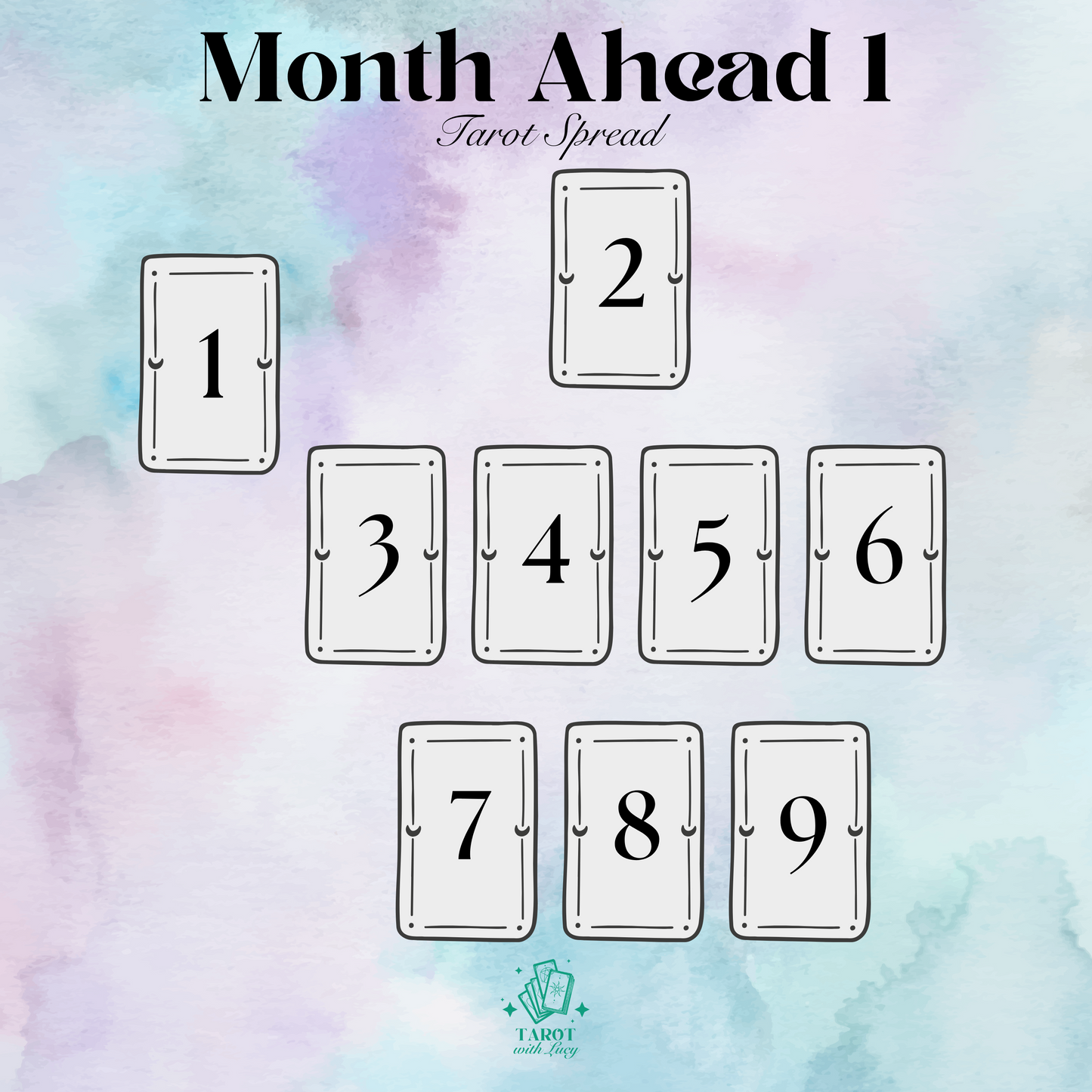 Month Ahead Reading