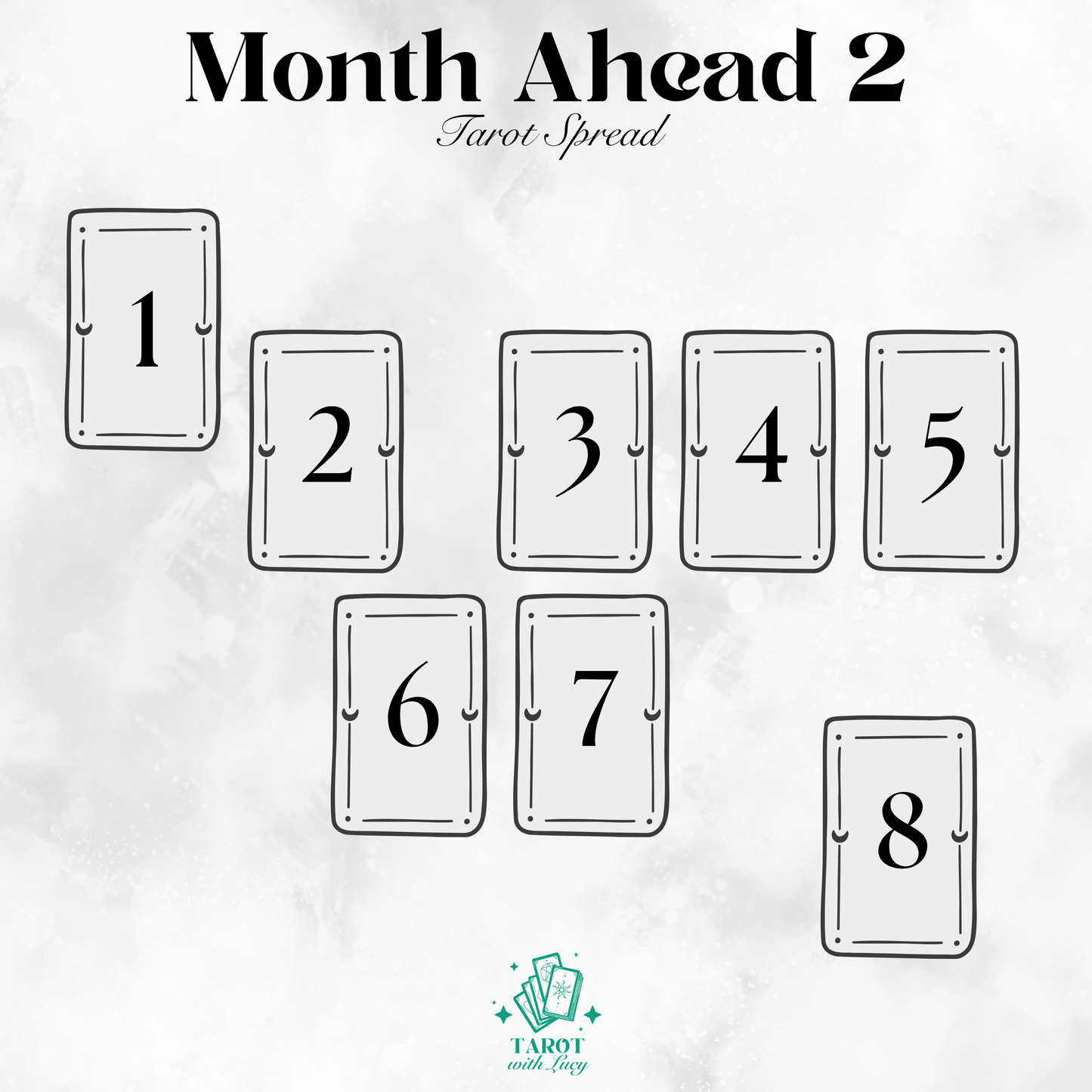 Month Ahead Reading