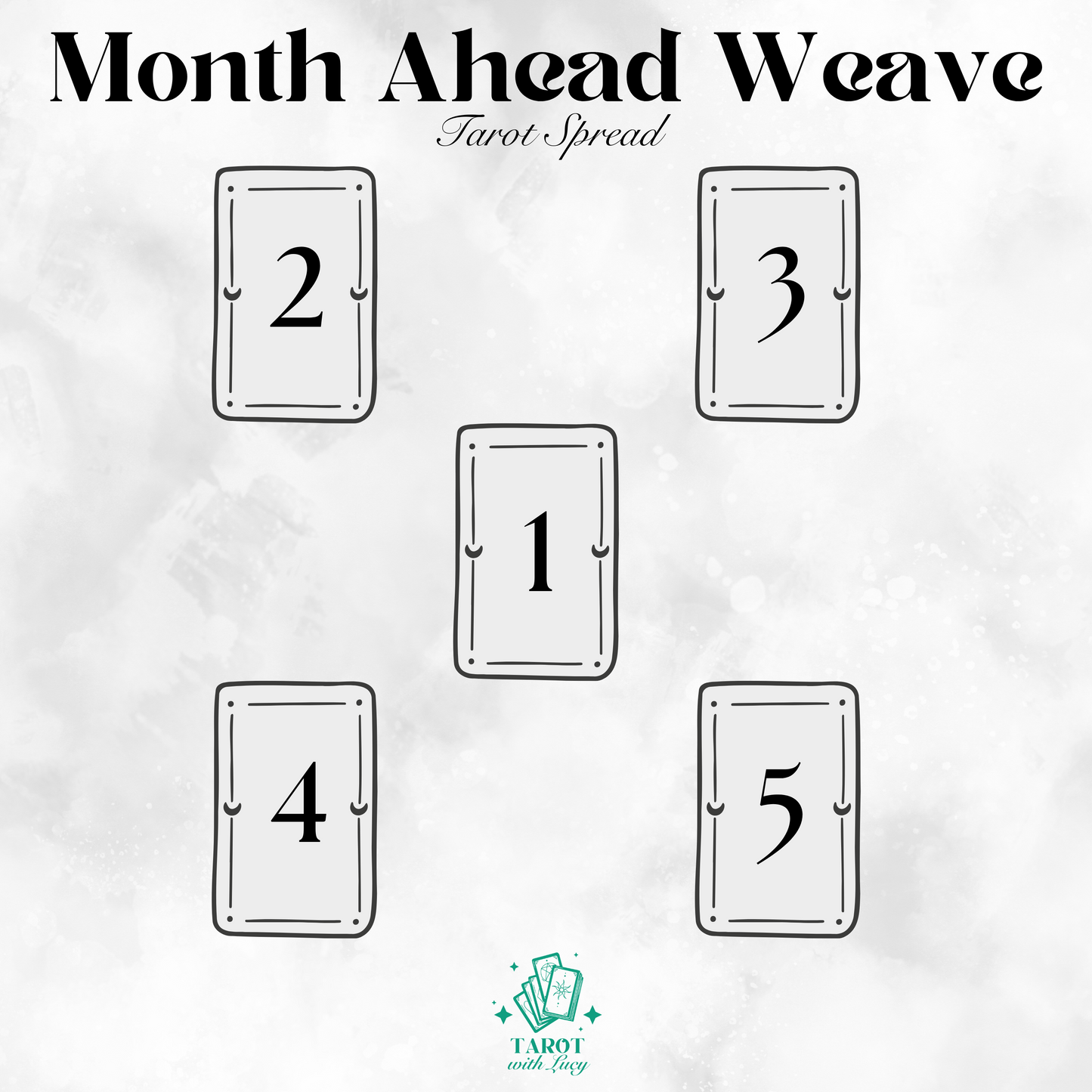 Month Ahead Reading