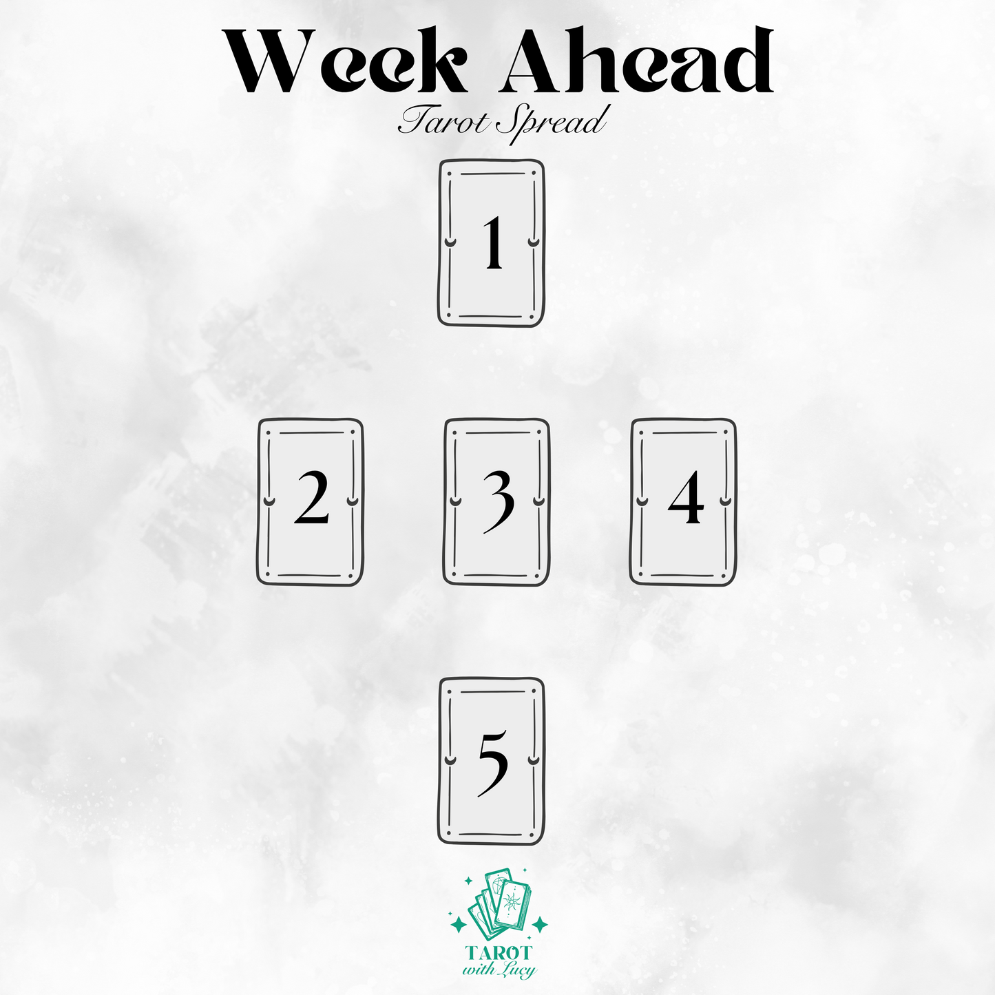 Week Ahead Reading