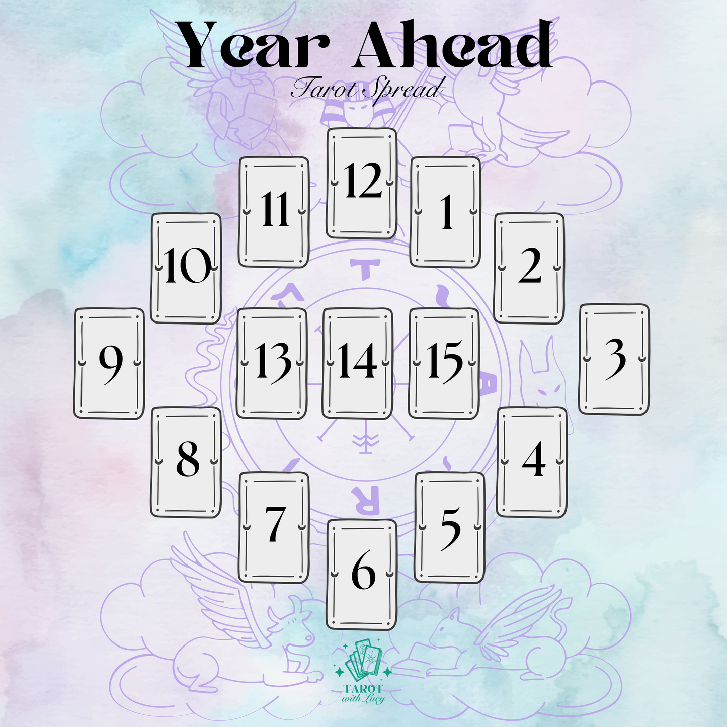 Year Ahead Reading