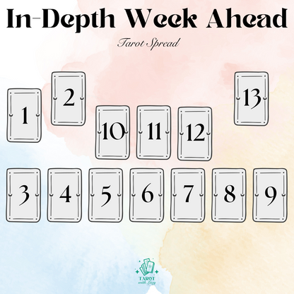 Week Ahead Reading