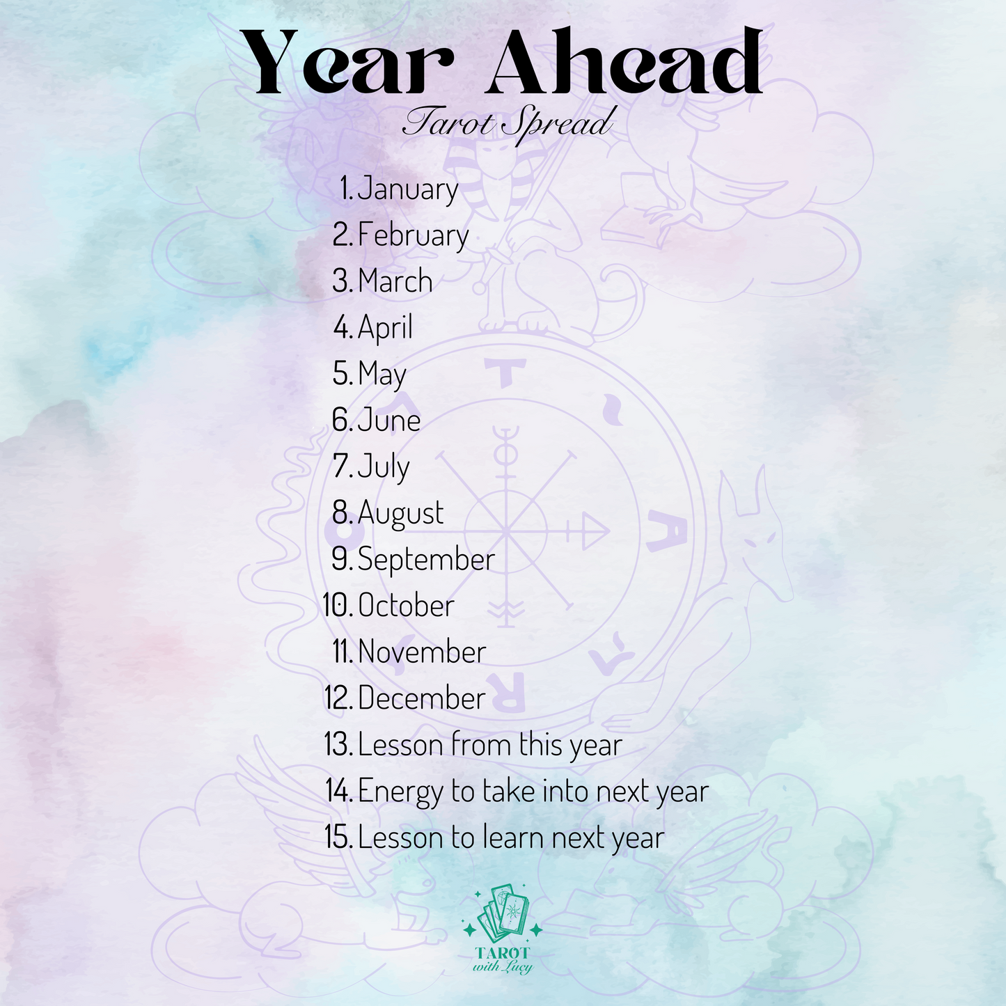 Year Ahead Reading